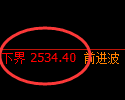 菜粕期货:试仓低点,精准展开振荡回升