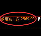 菜粕期货:试仓低点,精准展开振荡回升