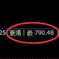 铁矿石期货：日线高点，精准展开极端回落