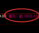 焦炭期货：4小时周期，精准展开宽幅洗盘