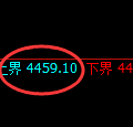 液化气期货:4小时周期,精准展开振荡调整