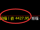 液化气期货:4小时周期,精准展开振荡调整