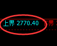 燃油期货:试仓高点,精准展开极端回落