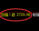 燃油期货:试仓高点,精准展开极端回落