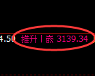 螺纹期货:4小时低点,精准展开强势回升