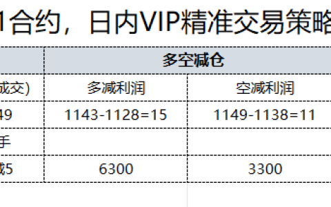 12日，焦煤日总：日内VIP精准策略，多空减平：26+9点