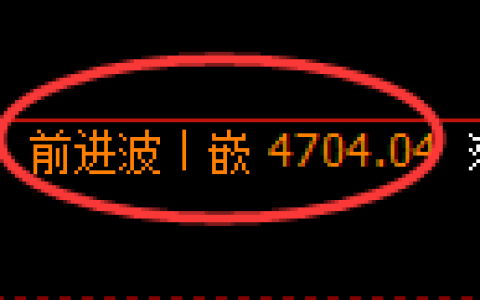 PTA期货：4小时周期，精准展开强势洗盘