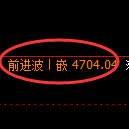 PTA期货:4小时周期,精准展开强势洗盘