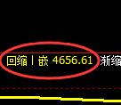 PTA期货:4小时周期,精准展开强势洗盘