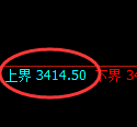 沥青期货:试仓高点,精准展开强势调整