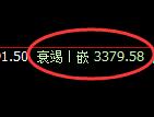 沥青期货:试仓高点,精准展开强势调整