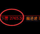 燃油期货：试仓低点，精准展开振荡回升