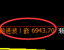 聚丙烯期货:4小时周期,精准展开振荡调整