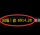 聚丙烯期货:4小时周期,精准展开振荡调整
