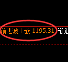 玻璃期货:日线低点,精准展开积极反弹