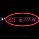 铁矿石期货:日线结构,精准展开振荡调整