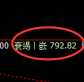 铁矿石期货:日线结构,精准展开振荡调整