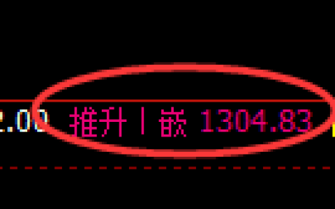 纯碱期货：4小时周期，精准展开弱势振荡