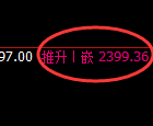 甲醇期货：修正低点，精准展开强势反 弹