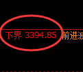 沥青期货:试仓低点,精准展开极端回升