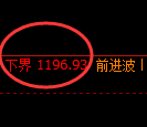 焦煤期货:试仓低点,精准展开极端上行