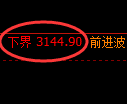 螺纹期货:试仓低点,精准展开极端回升