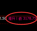 螺纹期货:试仓低点,精准展开极端回升
