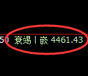液化气期货:修正高点,精准展开单边大幅回落