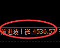 液化气期货:修正高点,精准展开单边大幅回落