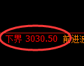 豆粕期货:修正低点,精准展开积极反弹
