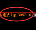 豆粕期货:修正低点,精准展开积极反弹