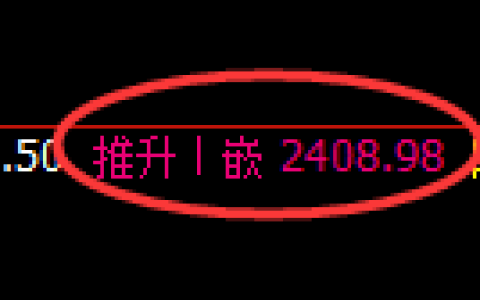 甲醇期货：4小时周期，精准展开振荡调整
