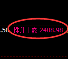 甲醇期货：4小时周期，精准展开振荡调整