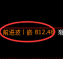 铁矿石期货:回补高点,精准展开冲高回落