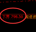 铁矿石期货:回补高点,精准展开冲高回落