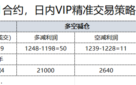 16日，焦煤日总：日内VIP精准策略，多空减平：50+11点