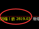 燃油期货:4小时低点,精准展开强势上行
