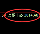 豆粕期货:日线高点,精准展开单边极端跳水