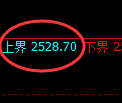 菜粕期货:试仓高点,精准展开极端回落