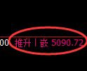 纸浆期货：修正高点，精准展开快速回落