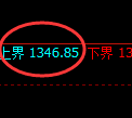 纯碱期货：试仓高点，精准展开振荡调整