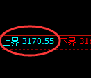螺纹期货：试仓高点，精准展开振荡调整