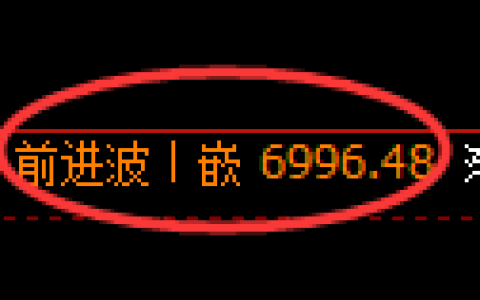 聚丙烯期货：日线高点，精准展开振荡调整