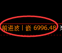 聚丙烯期货：日线高点，精准展开振荡调整