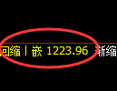 玻璃期货:日线低点,精准展开振荡反弹