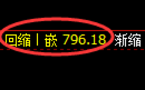 铁矿石期货：日内修正低点，精准展开止跌回升