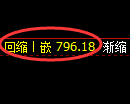 铁矿石期货:日内修正低点,精准展开止跌回升