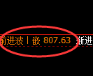 铁矿石期货:日内修正低点,精准展开止跌回升