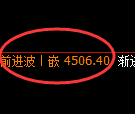液化气期货:4小时高点,精准展开快速回落