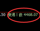 液化气期货:4小时高点,精准展开快速回落